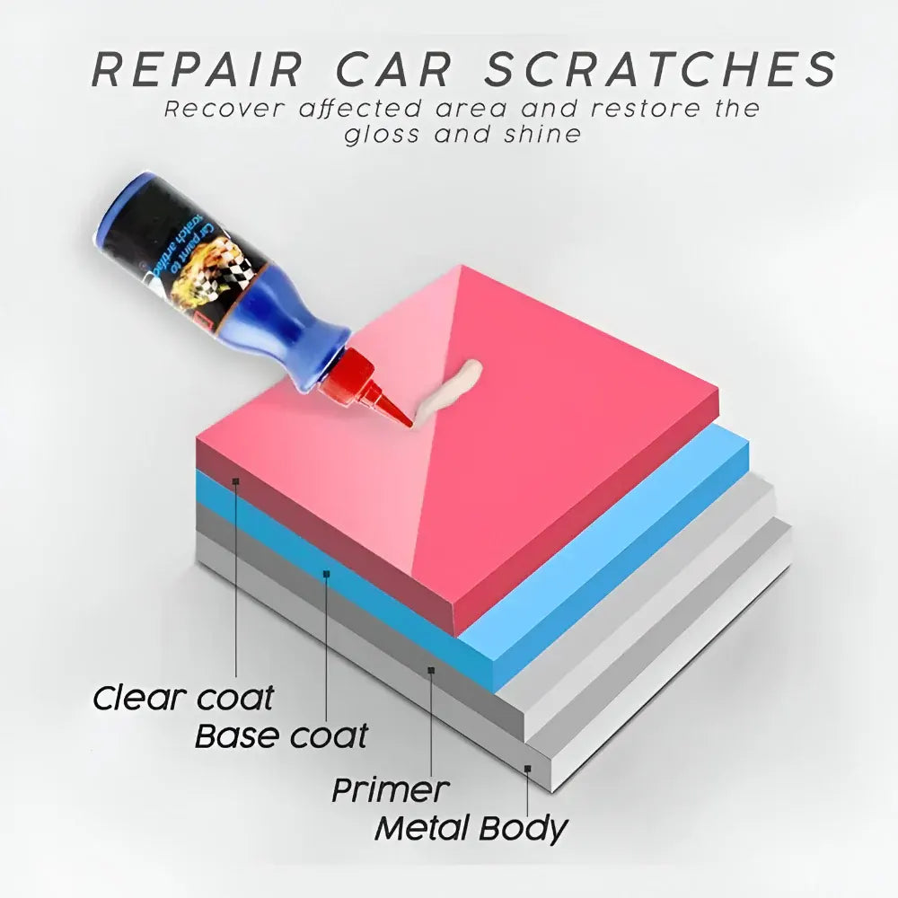 Automotive Scratch & Swirl Remover Paint Repair Compound
