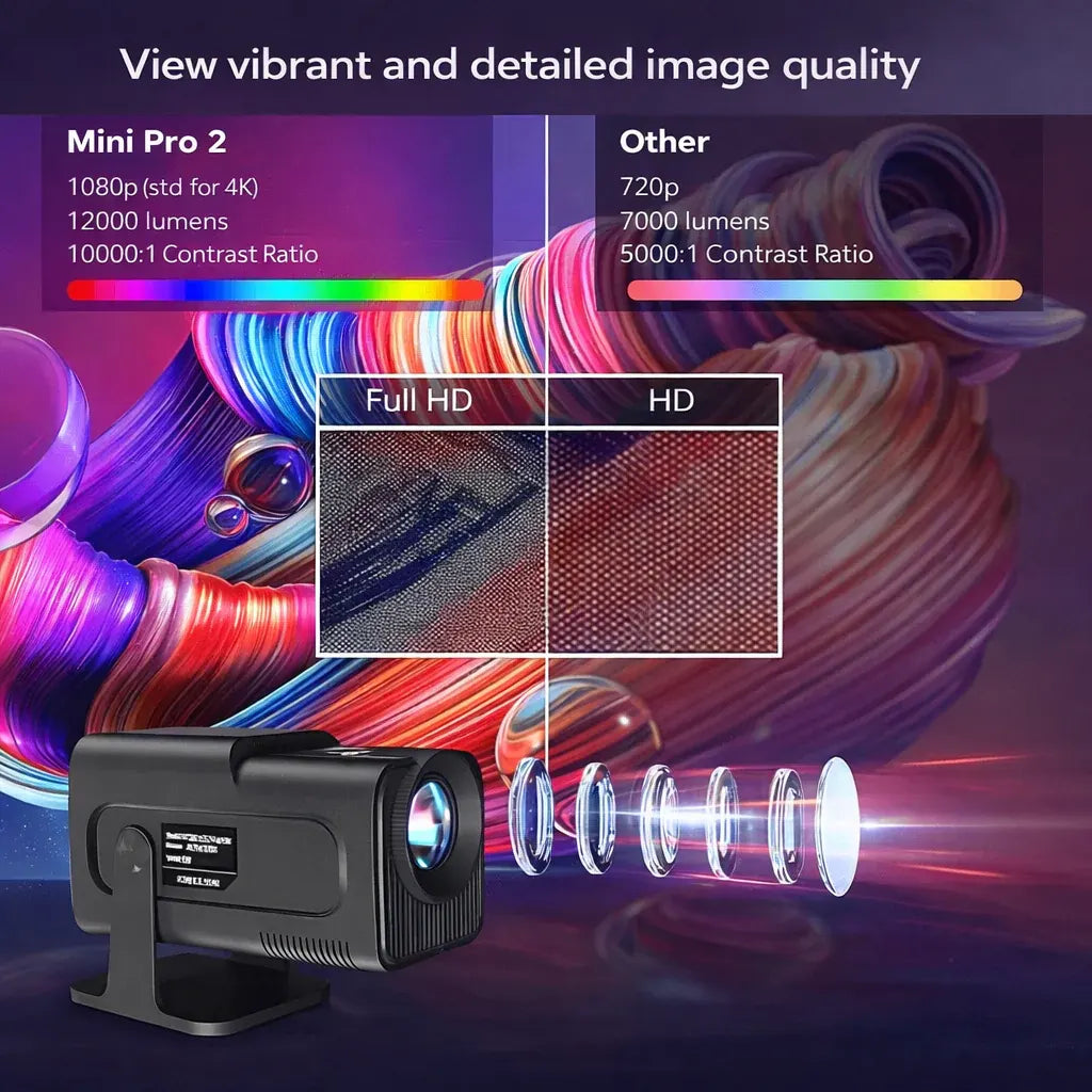 Compact 4K-Ready Portable Smart Projector for Home Theater