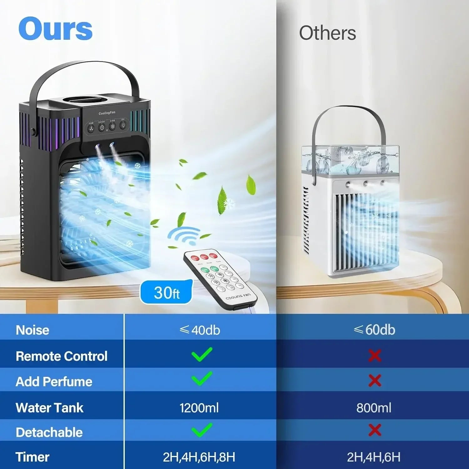 Compact Desktop Remote Control for Portable Air Conditioners