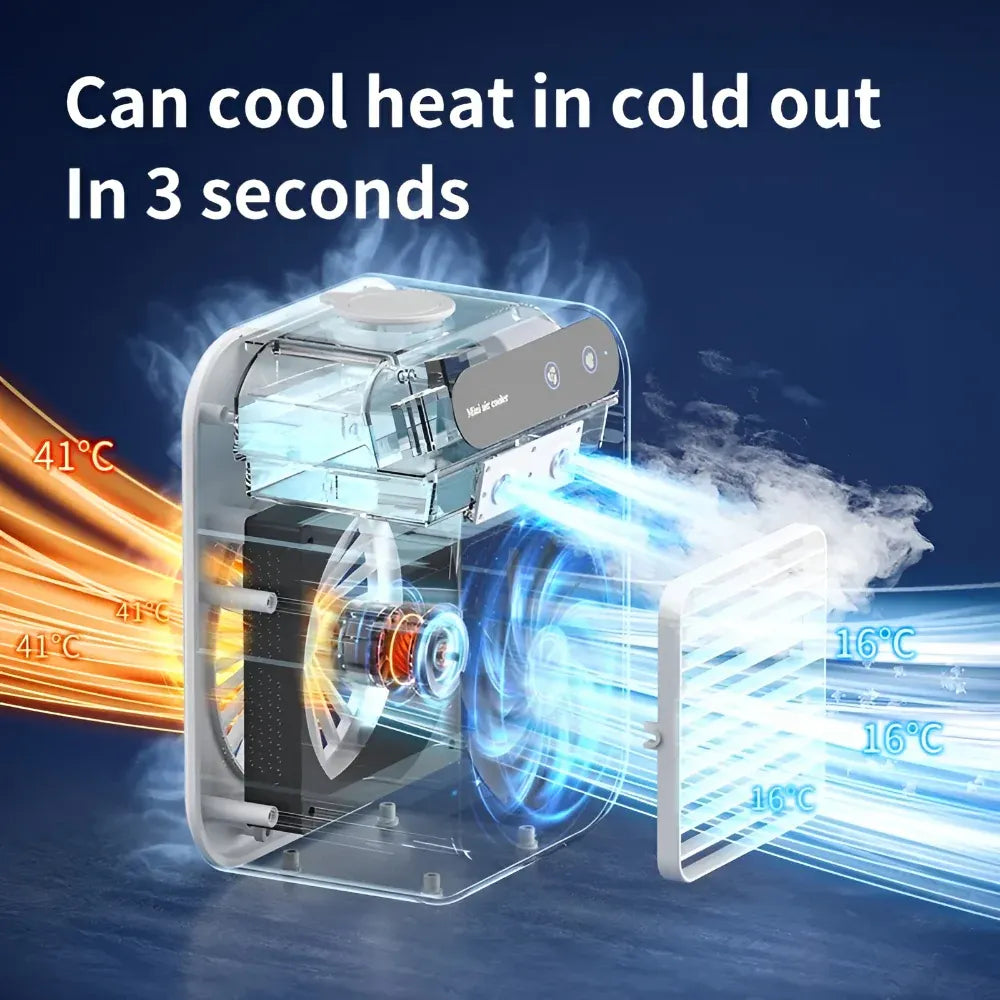 Compact Portable Cooling Fan with Air Conditioner & Humidifier Function