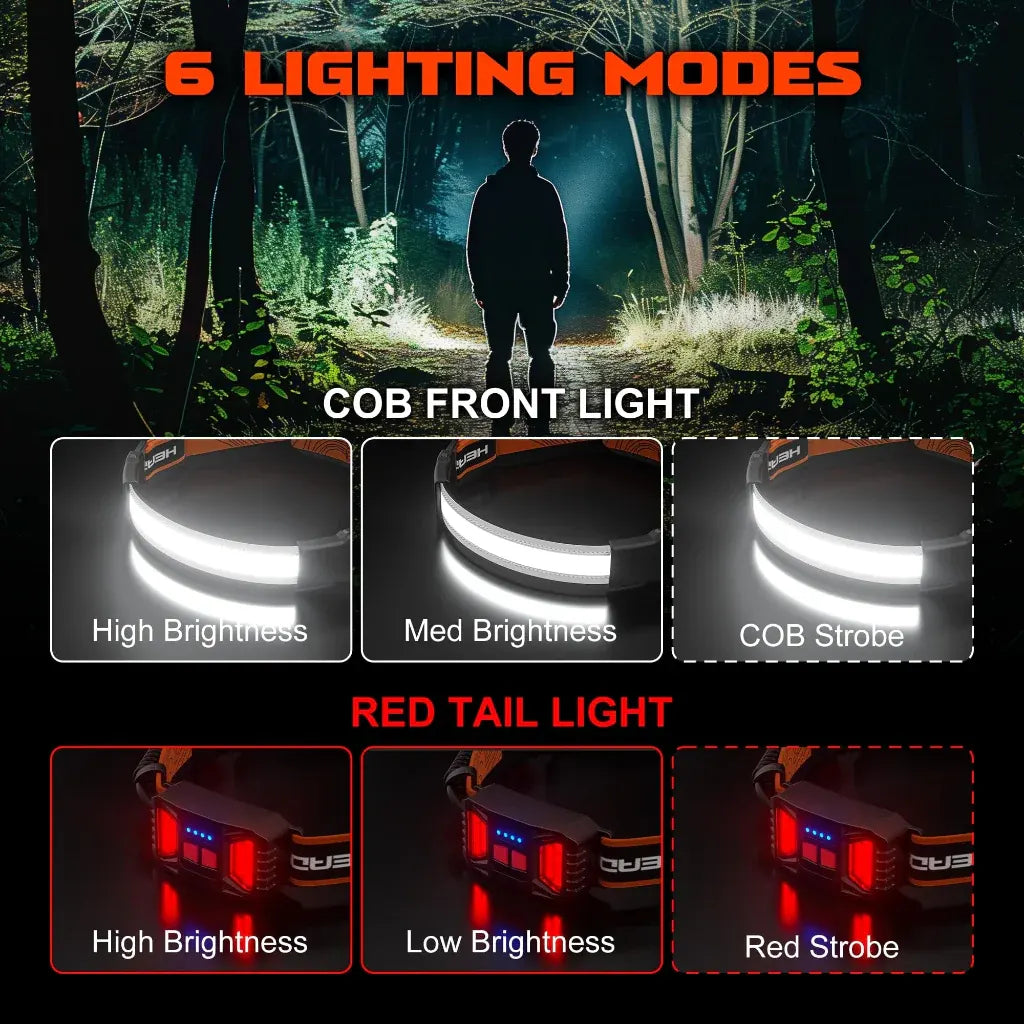 LED Rechargeable Headlamp Set for Outdoor Camping & Hiking Use