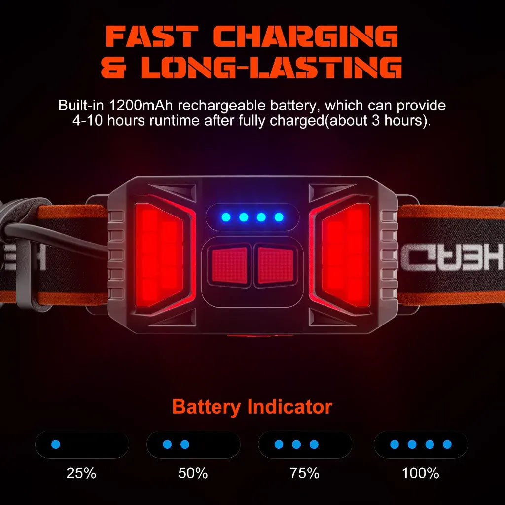 LED Rechargeable Headlamp Set for Outdoor Camping & Hiking Use