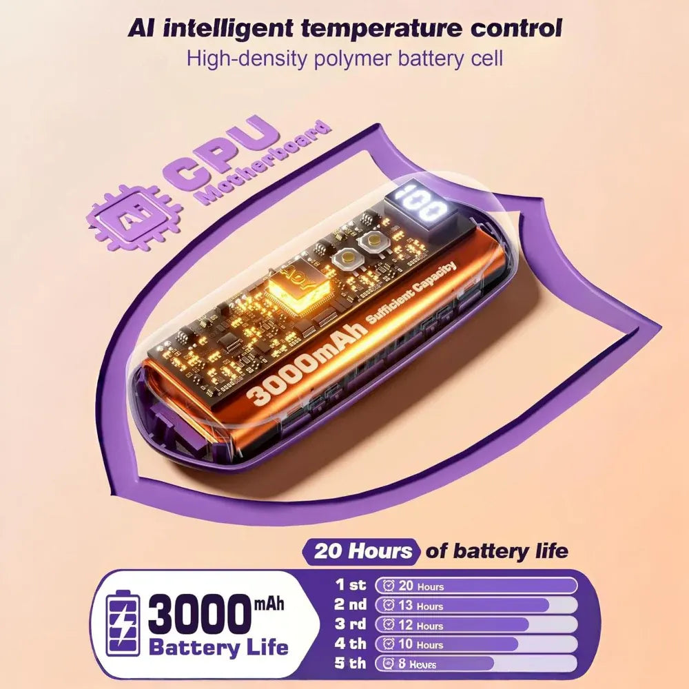 Rechargeable LED Pocket Hand Warmer Set