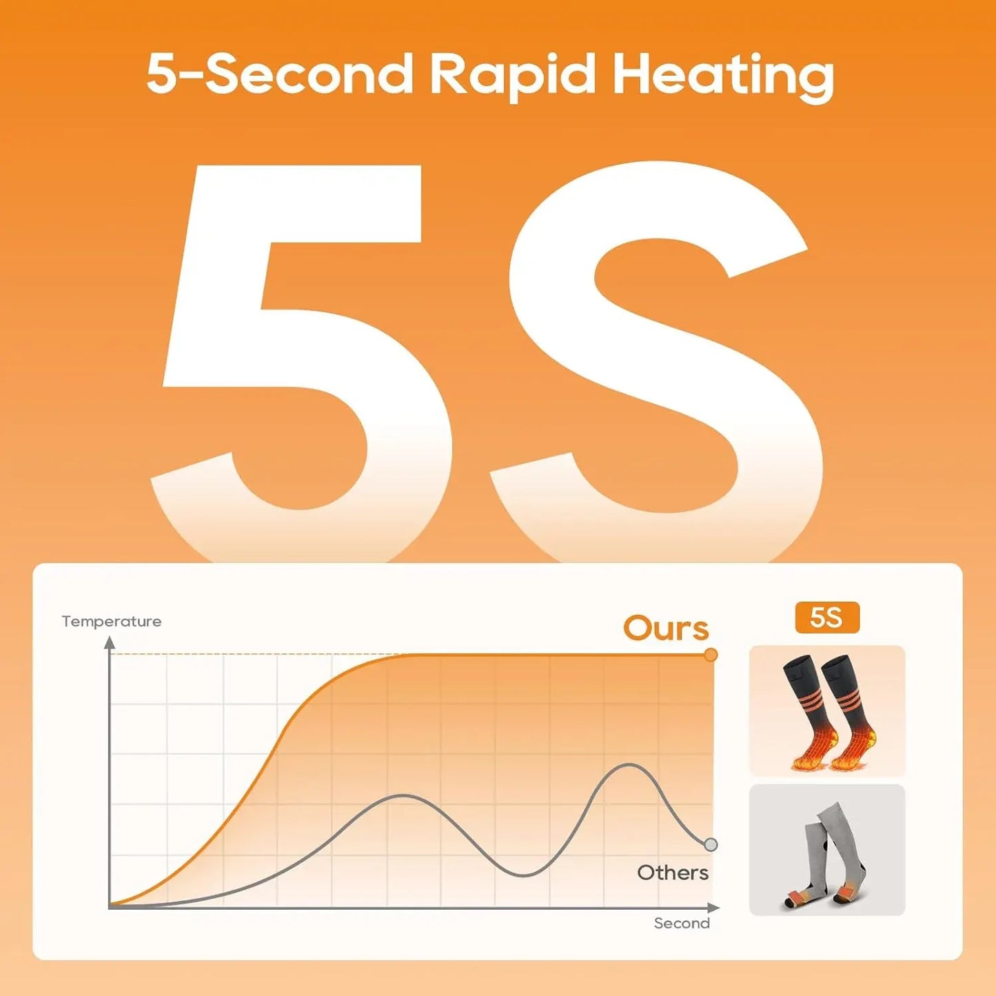 Smart App-Controlled Heated Socks with Adjustable Temperature for Outdoor Use