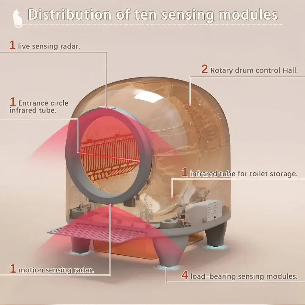Smart App-Controlled Self-Cleaning Cat Litter Box