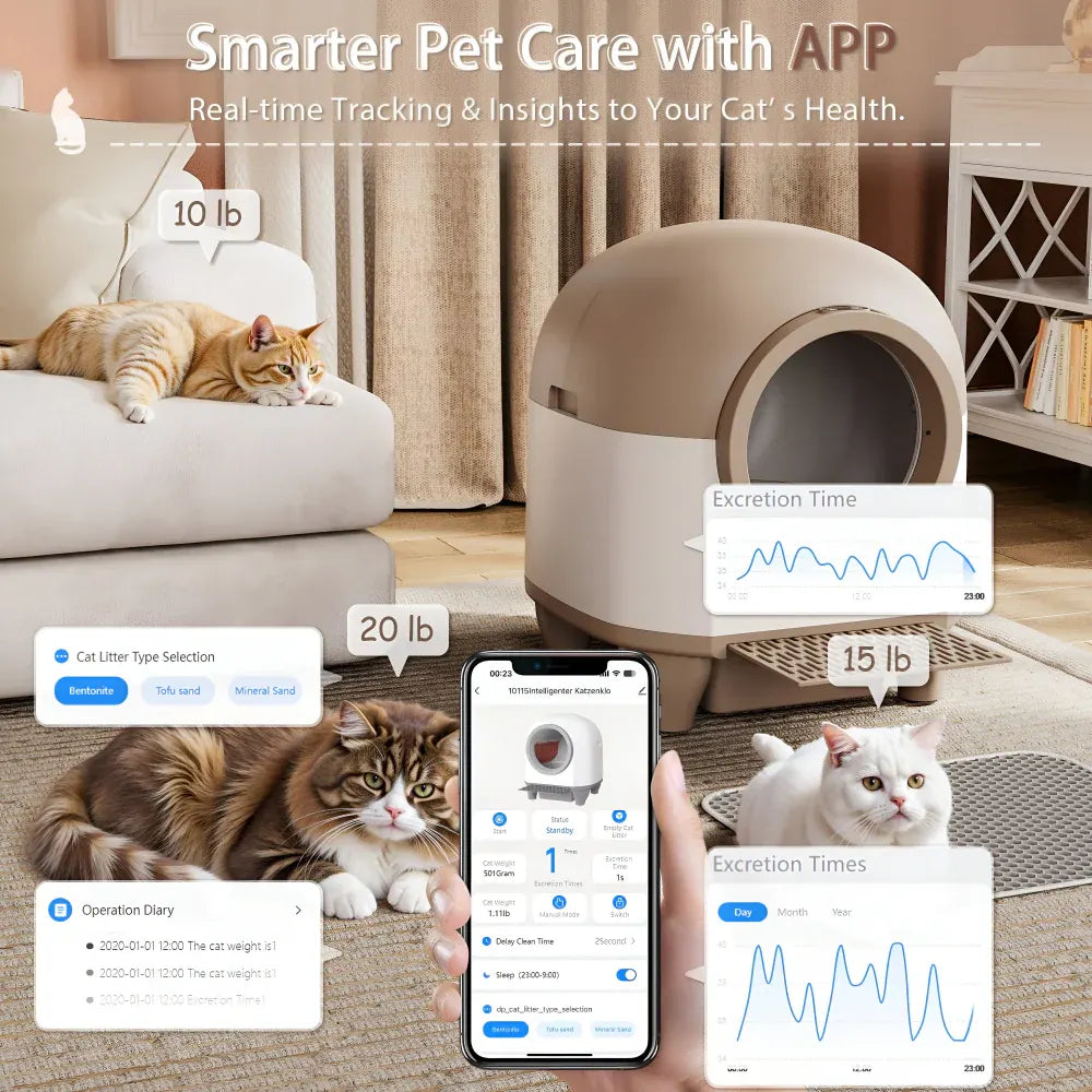 Smart App-Controlled Self-Cleaning Cat Litter Box