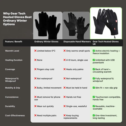Touchscreen-Compatible Heated Winter Gloves for Outdoor Use