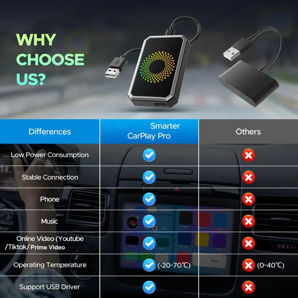 Wireless CarPlay Adapter Auto Media Streaming Display Box