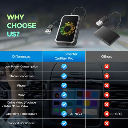 Wireless CarPlay Adapter Auto Media Streaming Display Box